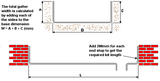 sizing How to correctly size the liner